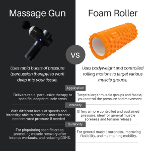 Massage Gun vs Foam Roller